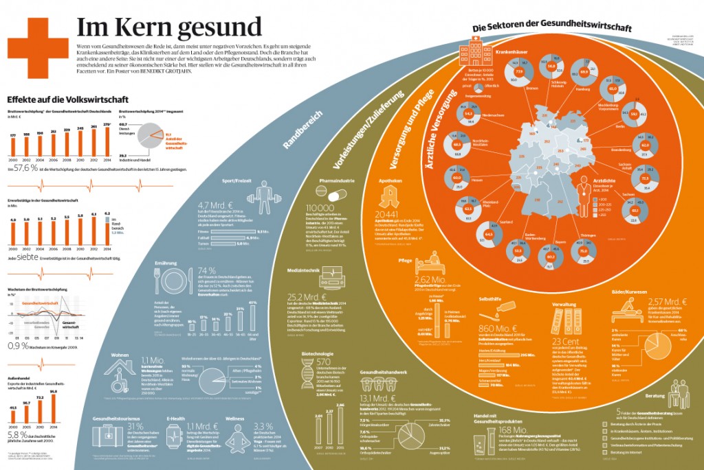 Wirtschaftsgrafik | Benedikt Grotjahn