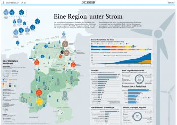 Energiewirtschaft in Weser-Ems