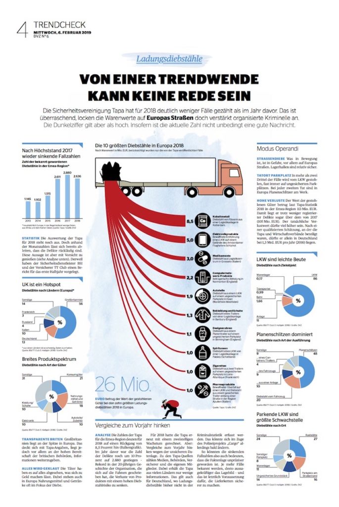 Wirtschaftsgrafik | Benedikt Grotjahn